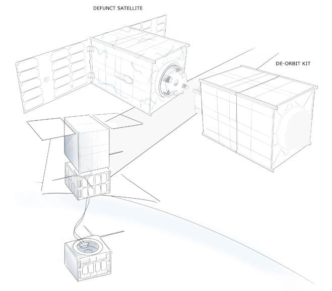 Artistic representation of ORU-BOAS application: satellite de-orbiting