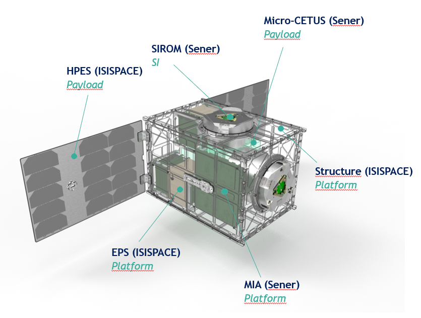 Main components of ORU-BOAS design